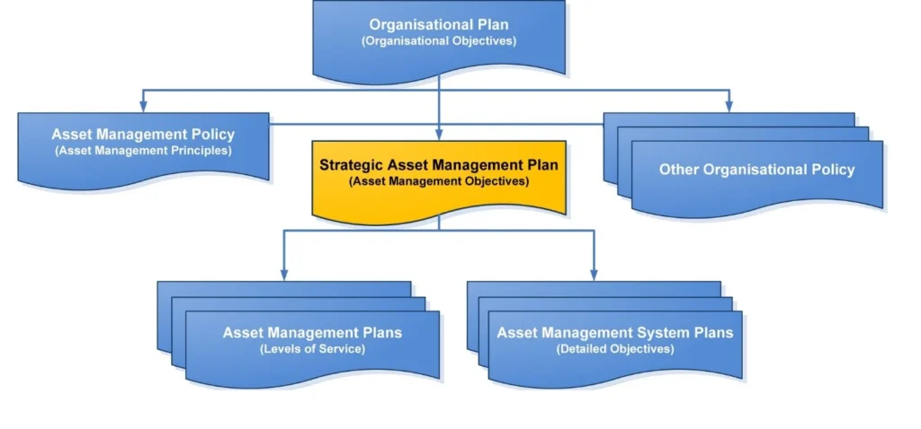 Strategic Asset Allocation & Planning